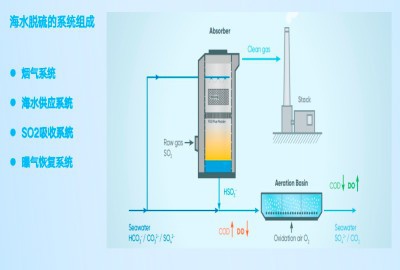 海水脫硫